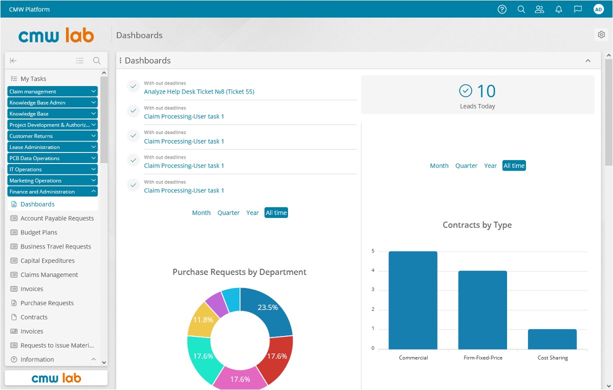 Comprehensive Reporting & Analytics
