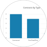  Comprehensive Reporting & Analytics