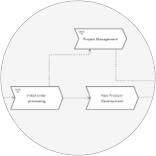  Real-Time Data Access
